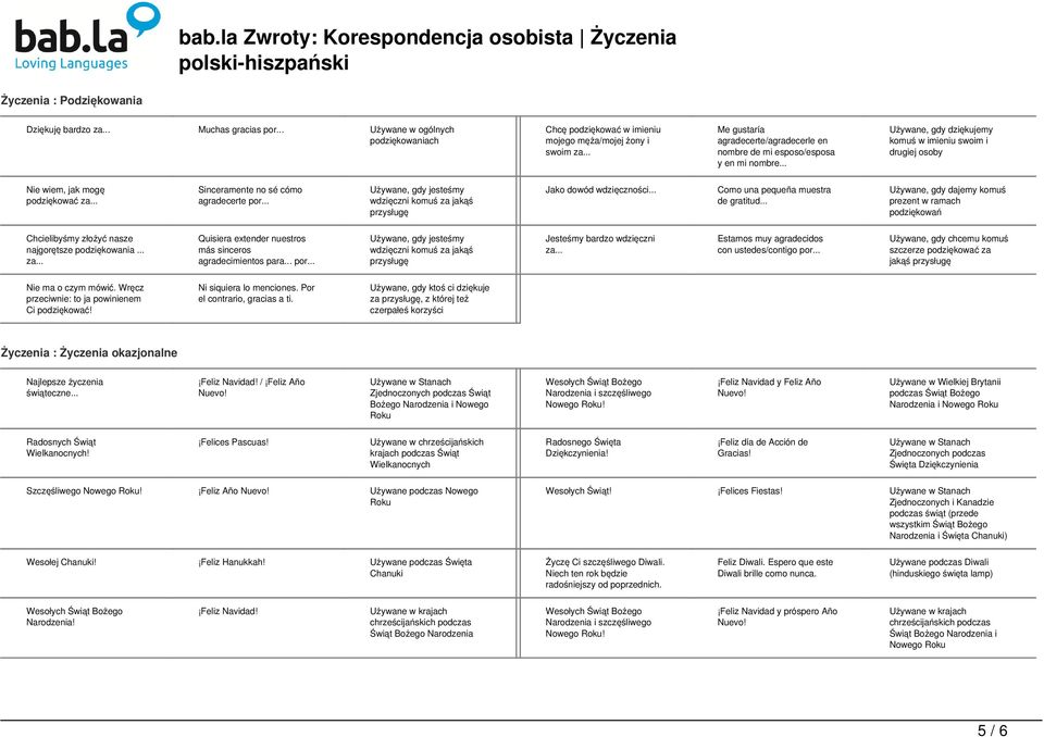 .. Sinceramente no sé cómo agradecerte por... Używane, gdy jesteśmy wdzięczni komuś za jakąś przysługę Jako dowód wdzięczności... Como una pequeña muestra de gratitud.