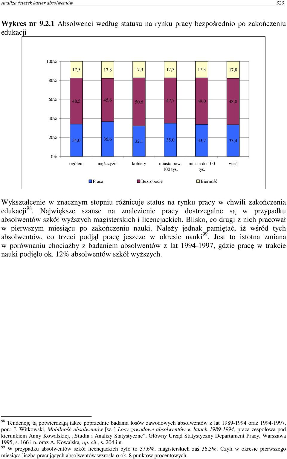 1 Absolwenci według statusu na rynku pracy bezpośrednio po zakończeniu edukacji 100% 17,5 17,8 17,3 17,3 17,3 17,8 80% 60% 48,5 45,6 50,6 47,7 49,0 48,8 40% 20% 34,0 36,6 32,1 35,0 33,7 33,4 0%