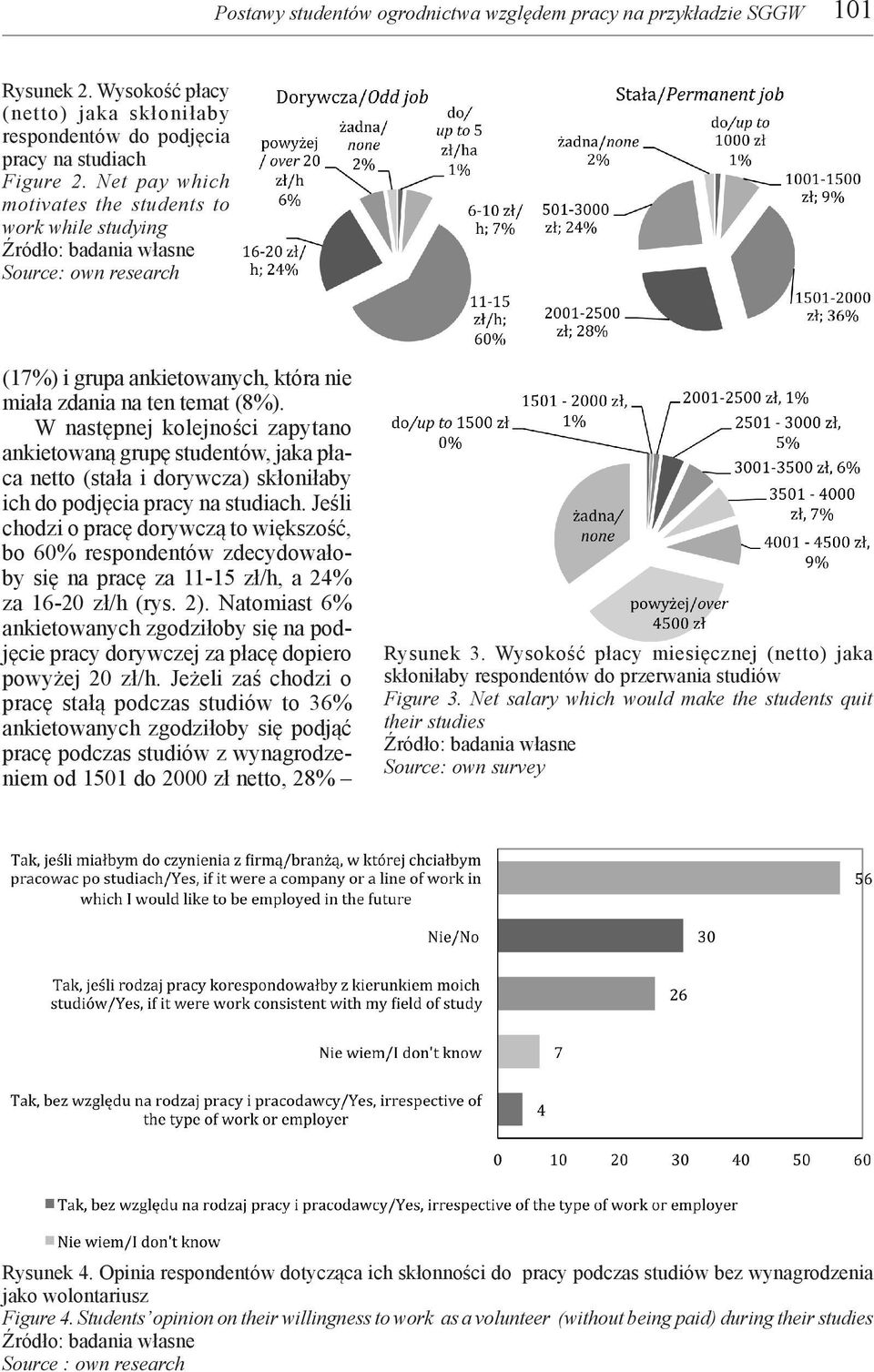 W następnej kolejności zapytano ankietowaną grupę studentów, jaka płaca netto (stała i dorywcza) skłoniłaby ich do podjęcia pracy na studiach.