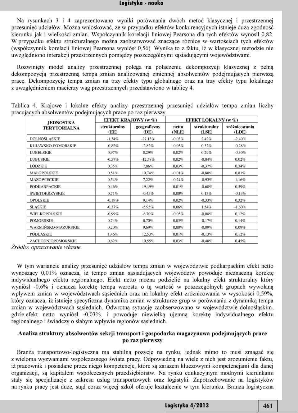 Wynka to z faktu, ż klasycznej metodze ne uzględnono nteakcj pzestzennych pomędzy poszczególnym sąsadującym ojeództam.