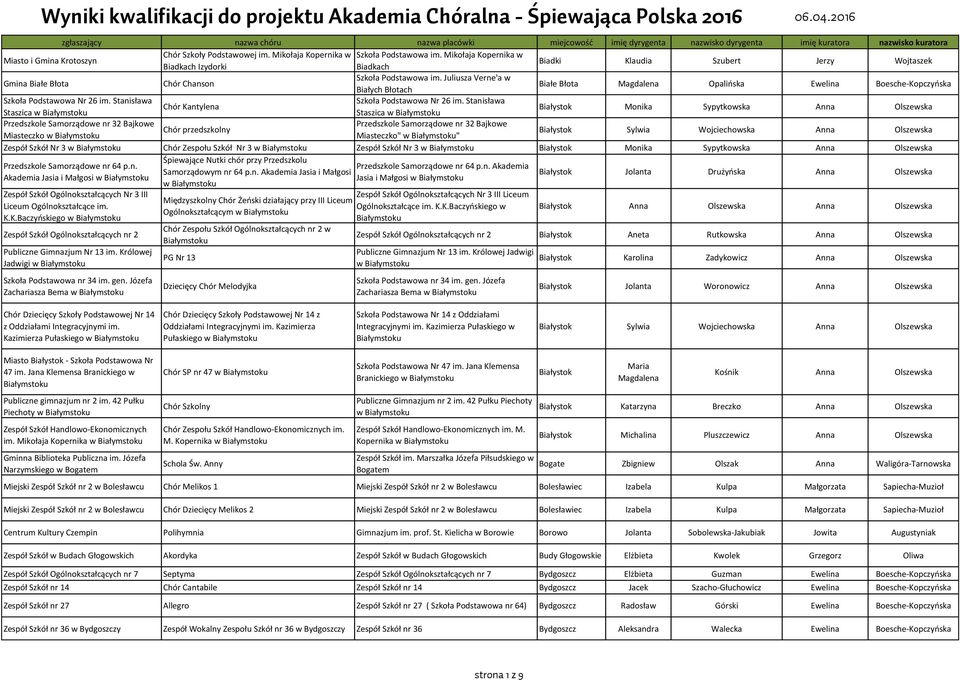 Juliusza Verne'a w Białych Błotach Białe Błota Magdalena Opalińska Ewelina Boesche-Kopczyńska Szkoła Podstawowa Nr 26 im. Stanisława Szkoła Podstawowa Nr 26 im.