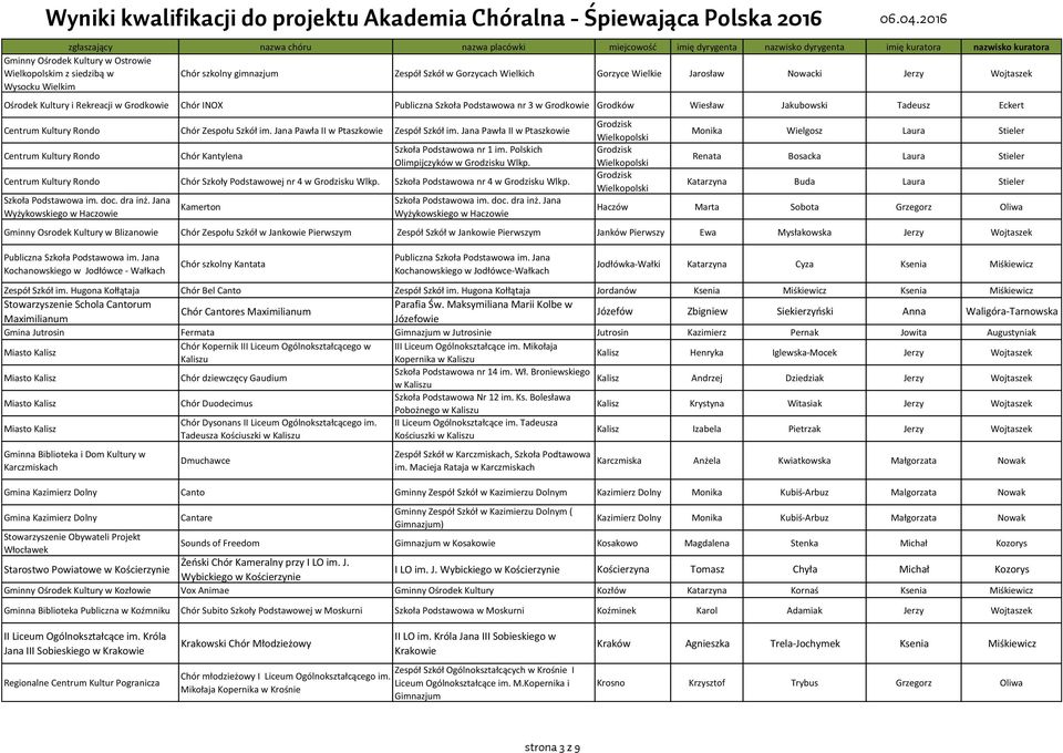 Jana Pawła II w Ptaszkowie Centrum Kultury Rondo Chór Kantylena Szkoła Podstawowa nr 1 im. Polskich Olimpijczyków w Grodzisku Wlkp. Centrum Kultury Rondo Chór Szkoły Podstawowej nr 4 w Grodzisku Wlkp.