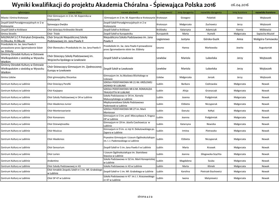 asto i Gmina Krotoszyn Gimnazjum nr 2 im. M.