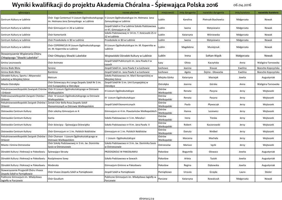 Małgorzata Nowak nr 47, Gimnazjum nr 26 Szkoła Podstawowaj nr 14 im. T.