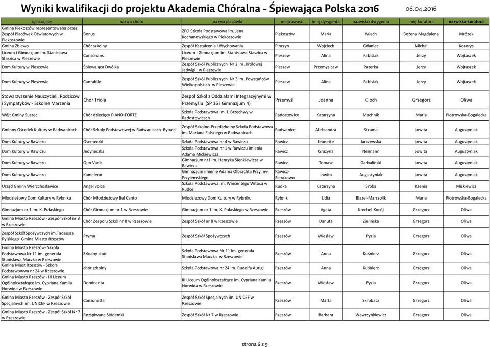 Stanisława Liceum i Gimnazjum im. Stanisława Staszica w Consonans Pleszew Alina Fabisiak Jerzy Wojtaszek Staszica w Pleszewie Pleszewie Zespół Szkól Publicznych Nr 2 im.