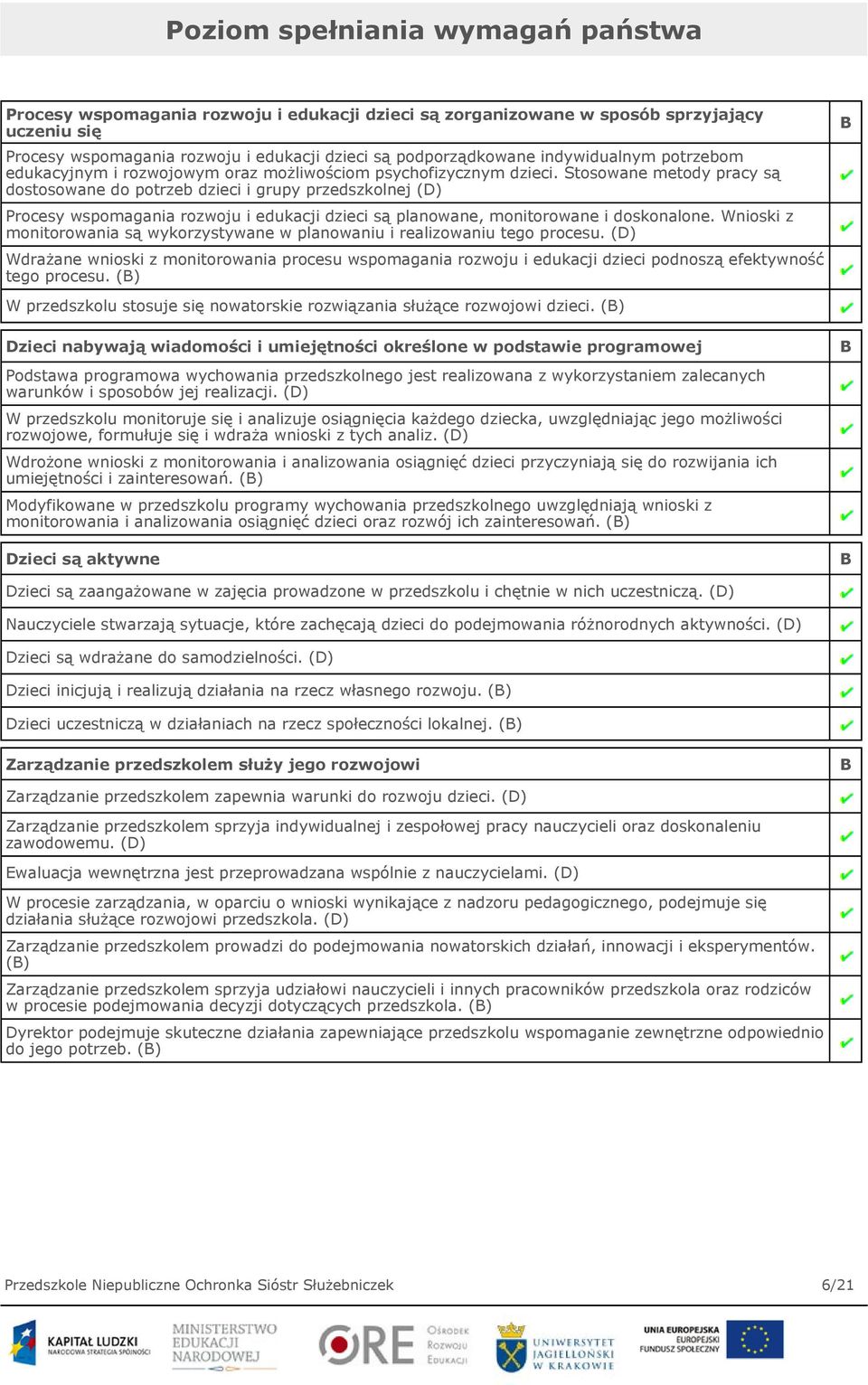 Stosowane metody pracy są dostosowane do potrzeb dzieci i grupy przedszkolnej (D) Procesy wspomagania rozwoju i edukacji dzieci są planowane, monitorowane i doskonalone.