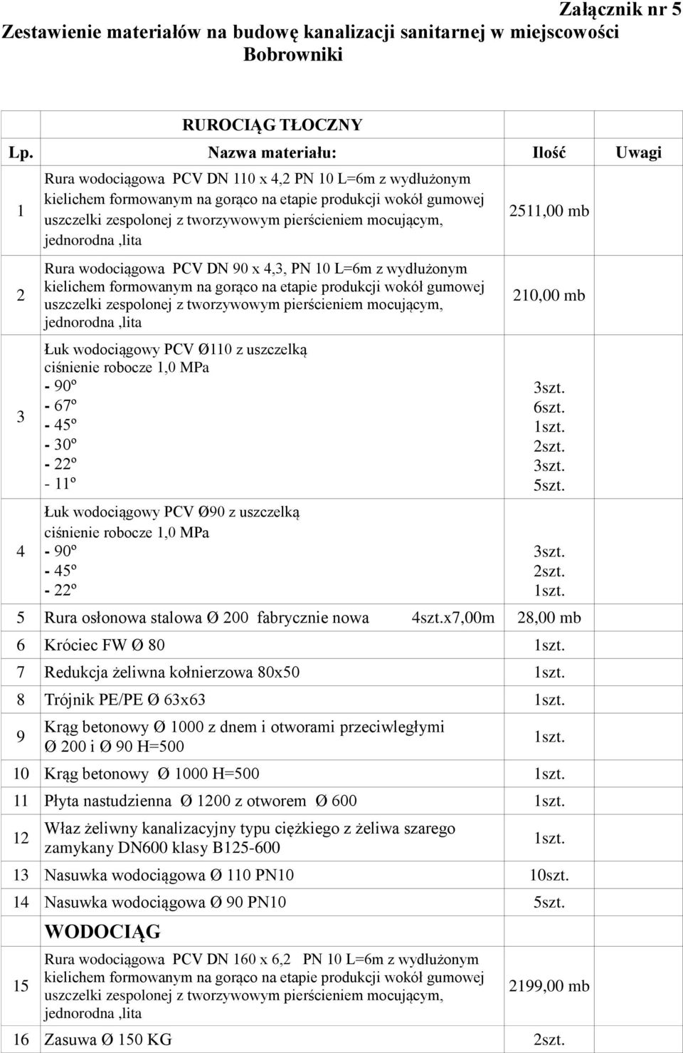 pierścieniem mocującym, jednorodna,lita Rura wodociągowa PCV DN 90 x 4,3, PN 10 L=6m z wydłużonym kielichem formowanym na gorąco na etapie produkcji wokół gumowej uszczelki zespolonej z tworzywowym