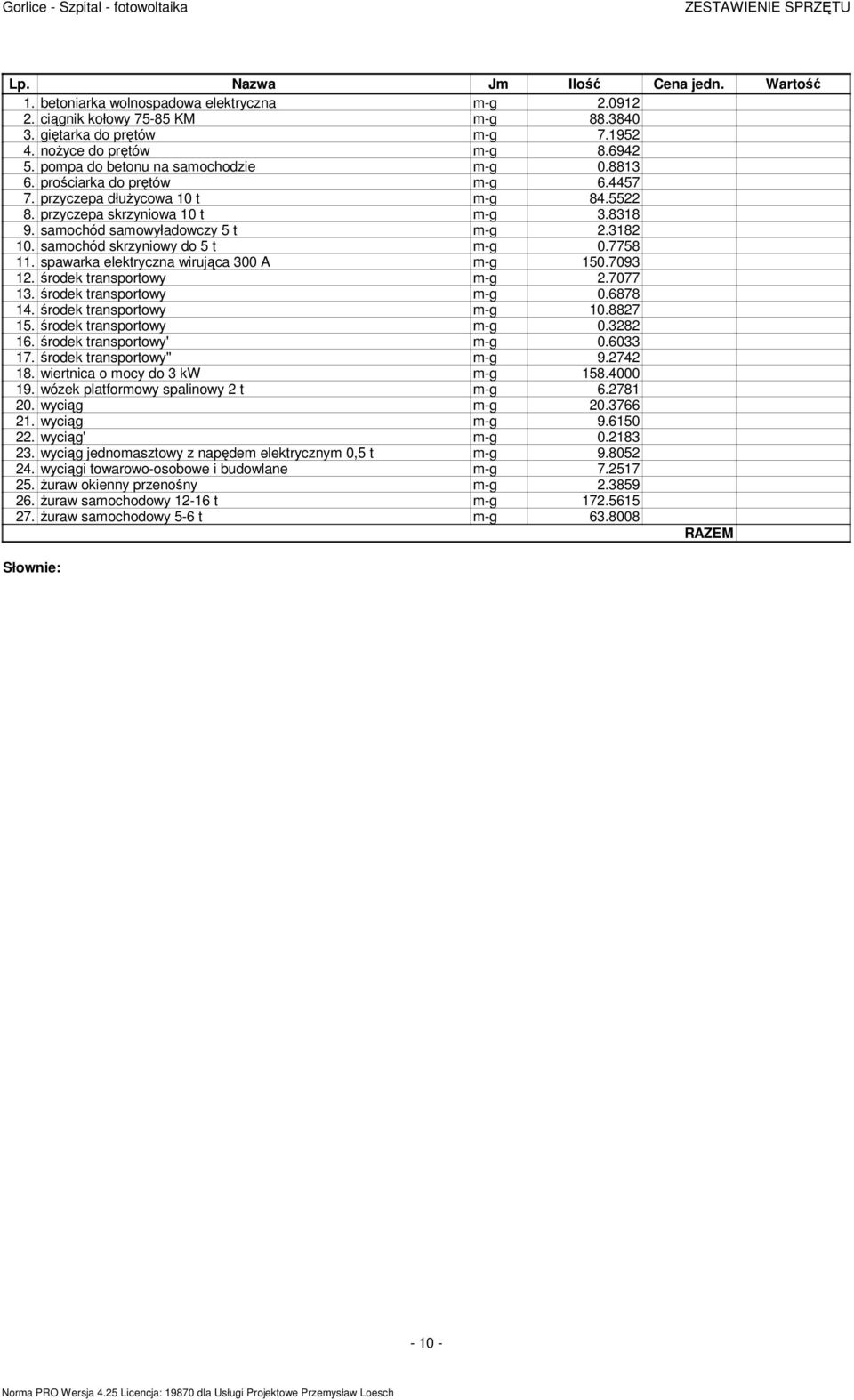 samochód samowyładowczy 5 m-g 2.3182 10. samochód skrzyniowy do 5 m-g 0.7758 11. spawarka elekryczna wirująca 300 A m-g 150.7093 12. środek ransporowy m-g 2.7077 13. środek ransporowy m-g 0.6878 14.