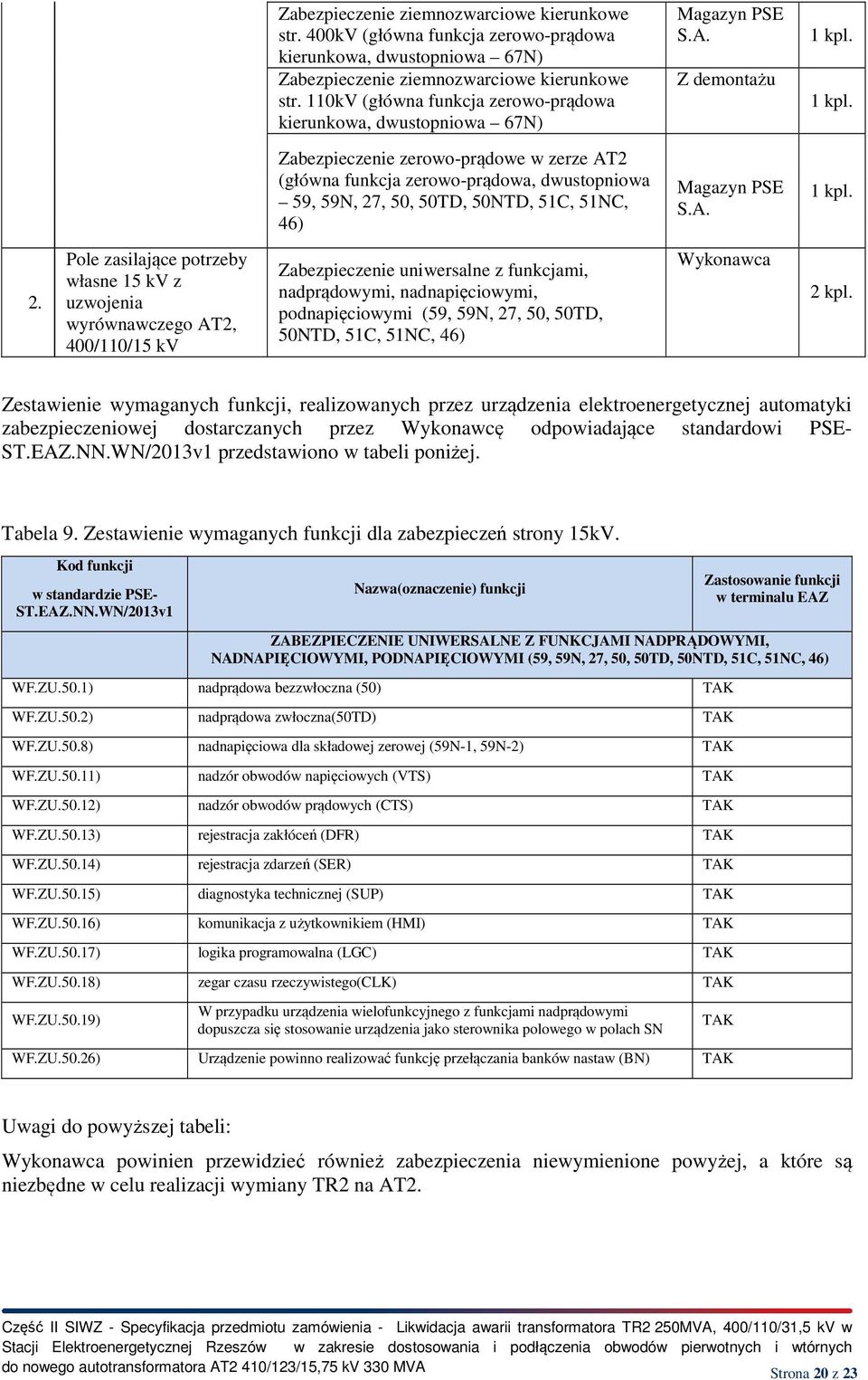 1 kpl. Zabezpieczenie zerowo-prądowe w zerze AT2 (główna funkcja zerowo-prądowa, dwustopniowa 59, 59N, 27