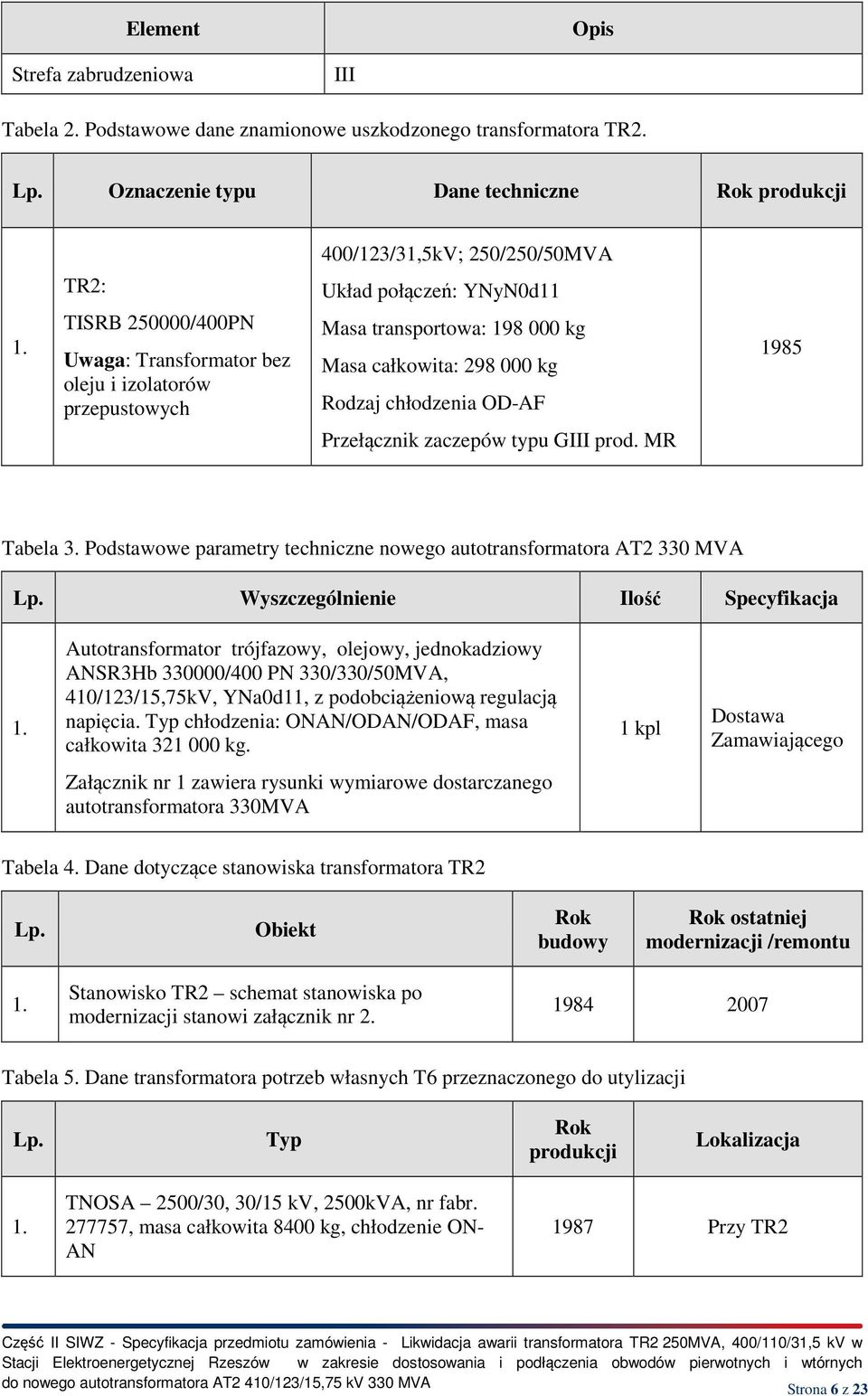 zaczepów typu GIII prod. MR 1985 Tabela 3. Podstawowe parametry techniczne nowego autotransformatora AT2 330 MVA Lp. Wyszczególnienie Ilość Specyfikacja 1.