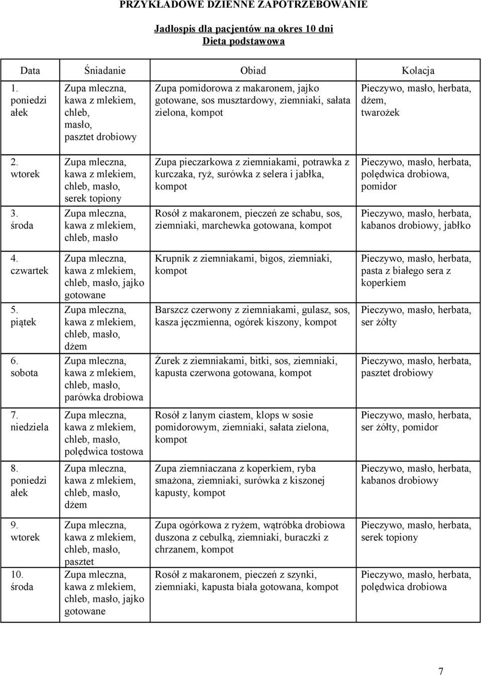 środa, serek topiony Zupa pieczarkowa z ziemniakami, potrawka z kurczaka, ryż, surówka z selera i jabłka, Rosół z makaronem, pieczeń ze schabu, sos, ziemniaki, marchewka gotowana, polędwica drobiowa,