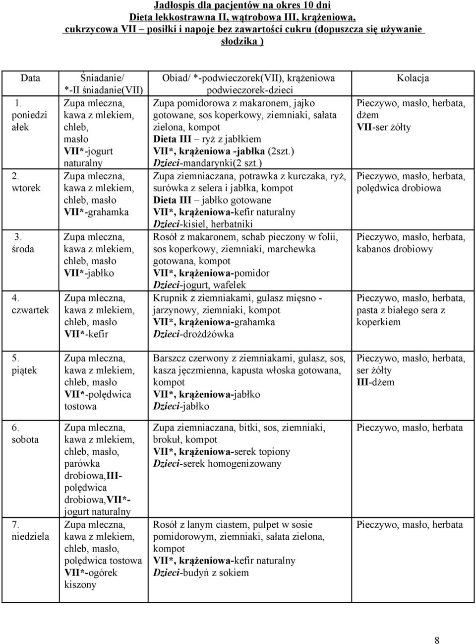 czwartek Śniadanie/ *-II śniadanie(vii) chleb, masło VII*-jogurt naturalny VII*-grahamka VII*-jabłko VII*-kefir Obiad/ *-podwieczorek(vii), krążeniowa podwieczorek-dzieci Zupa pomidorowa z makaronem,