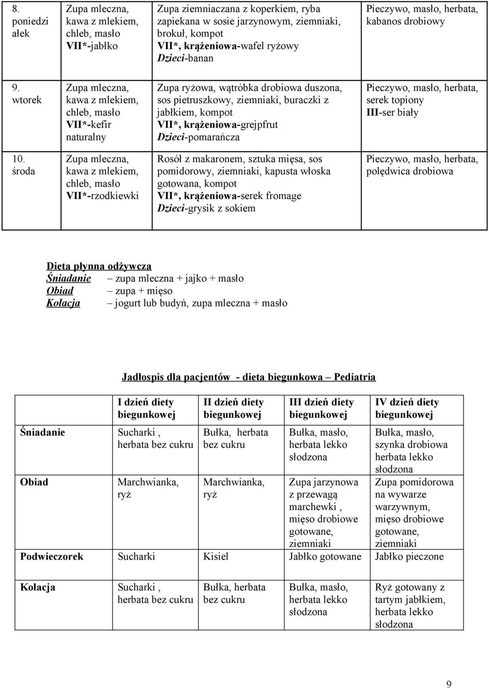 środa VII*-rzodkiewki Rosół z makaronem, sztuka mięsa, sos pomidorowy, ziemniaki, kapusta włoska gotowana, VII*, krążeniowa-serek fromage Dzieci-grysik z sokiem polędwica drobiowa Dieta płynna