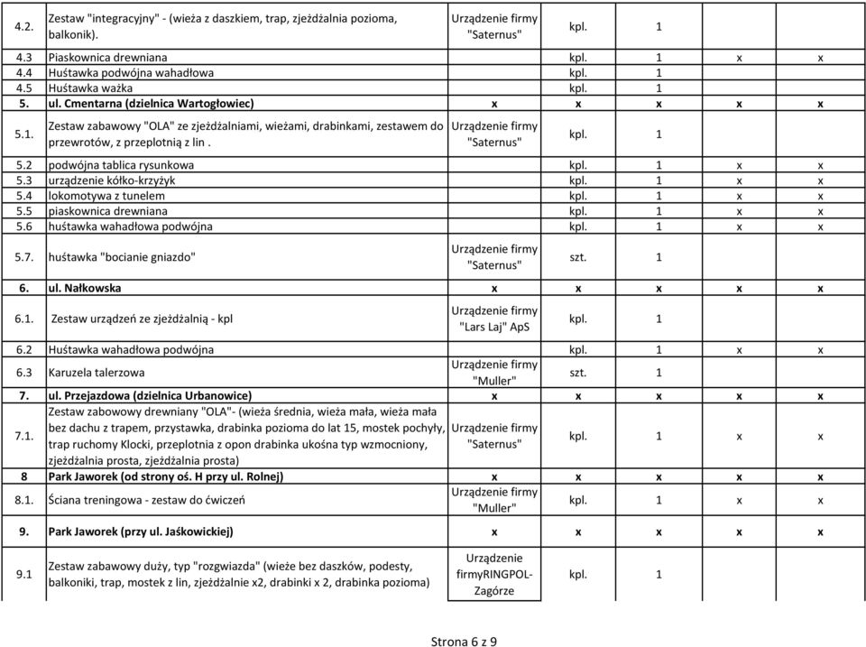 3 urządzenie kółko-krzyżyk x x 5.4 lokomotywa z tunelem x x 5.5 piaskownica drewniana x x 5.6 huśtawka wahadłowa podwójna x x 5.7. huśtawka "bocianie gniazdo" 6. ul. Nałkowska x x x x x 6.1.