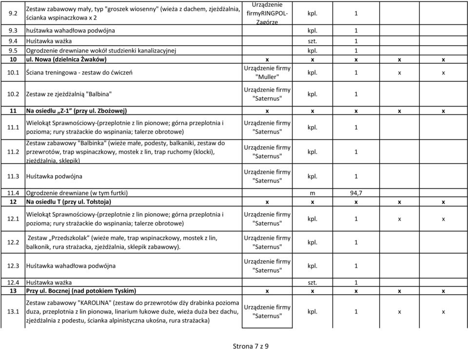 2 Zestaw ze zjeżdżalnią "Balbina" 11 Na osiedlu Z-1 (przy ul. Zbożowej) x x x x x 11.1 11.