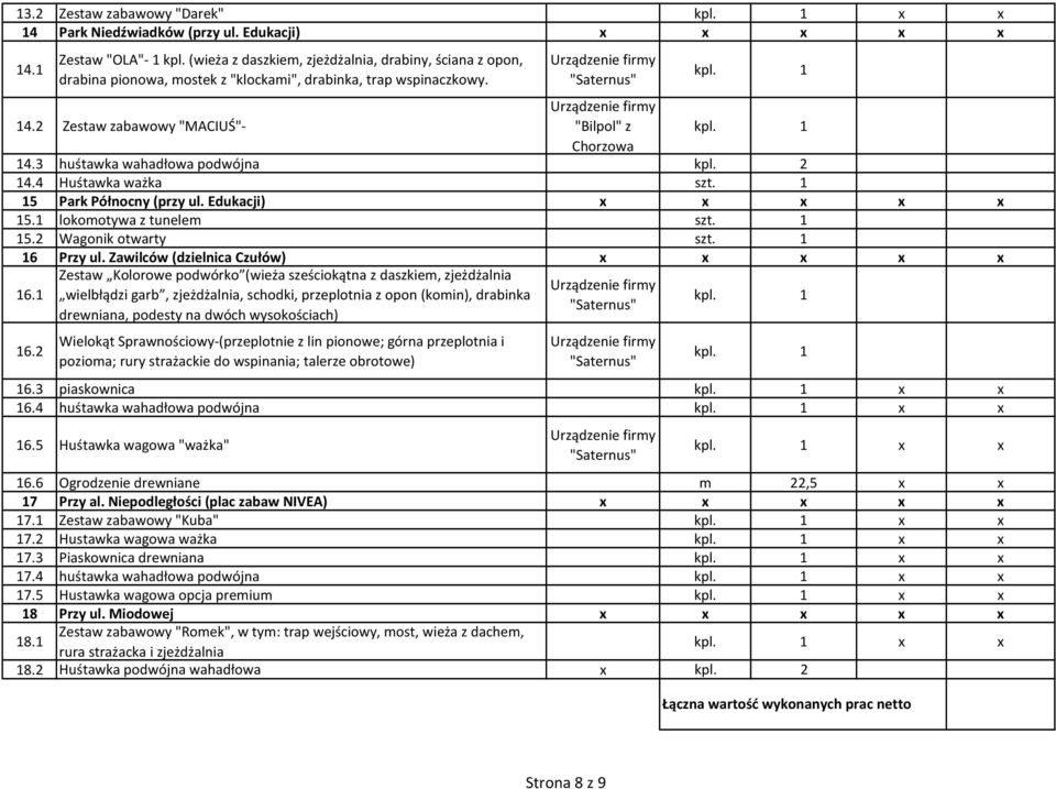 3 huśtawka wahadłowa podwójna kpl. 2 14.4 Huśtawka ważka 15 Park Północny (przy ul. Edukacji) x x x x x 15.1 lokomotywa z tunelem 15.2 Wagonik otwarty 16 Przy ul.