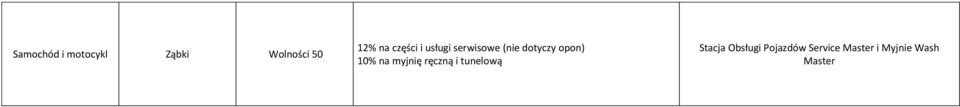 10% na myjnię ręczną i tunelową Stacja