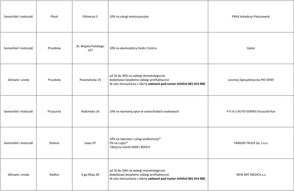 i motocykl Przysucha Radomska 16 10% na wymianę opon w samochodach osobowych P.P.H.