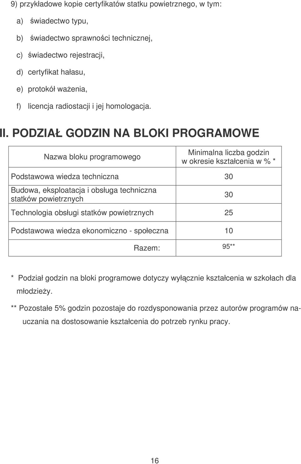 PODZIAŁ GODZIN NA BLOKI PROGRAMOWE Nazwa bloku programowego Minimalna liczba godzin w okresie kształcenia w % * Podstawowa wiedza techniczna 30 Budowa, eksploatacja i obsługa techniczna statków