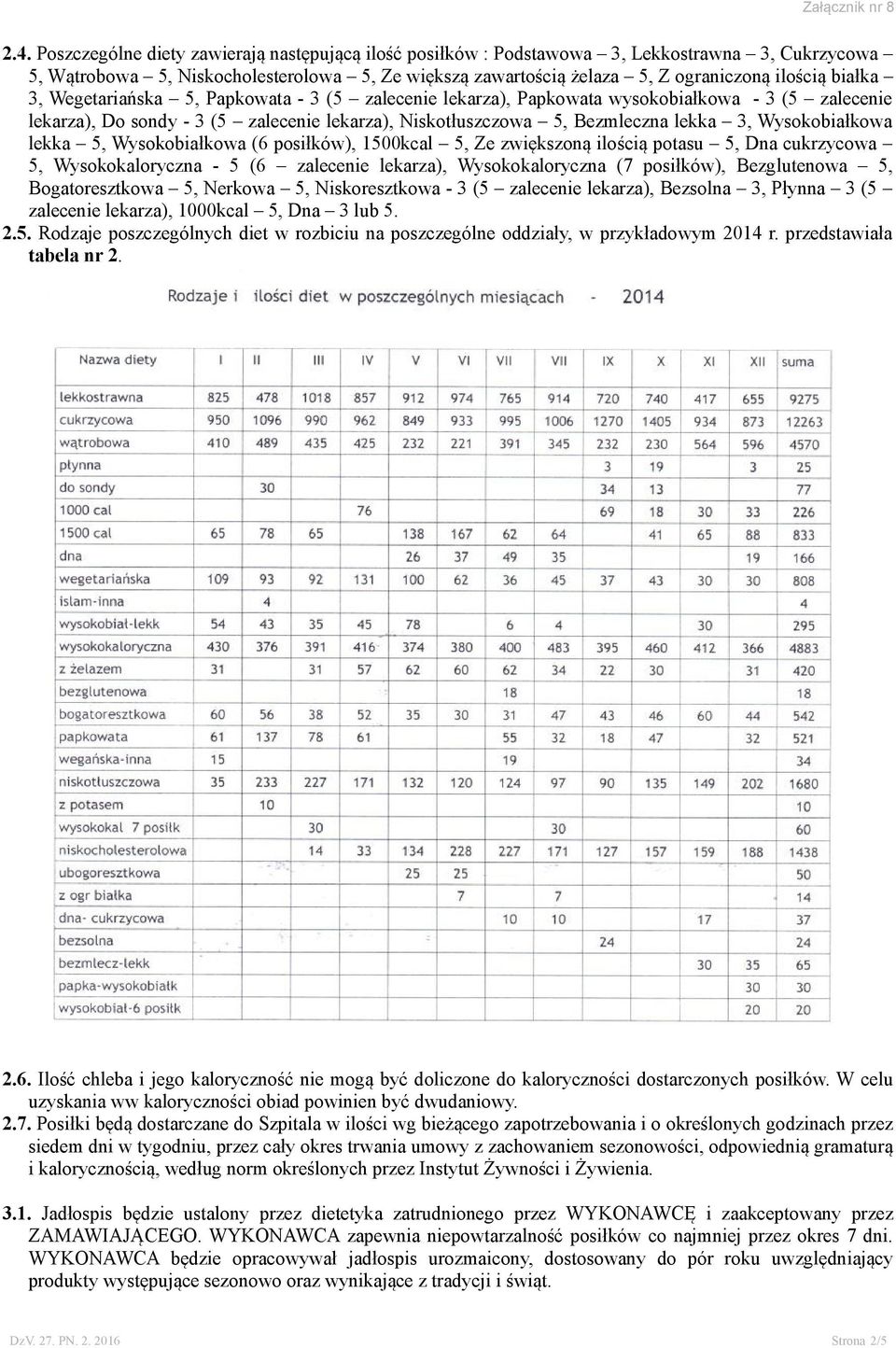 Wysokobiałkowa lekka 5, Wysokobiałkowa (6 posiłków), 1500kcal 5, Ze zwiększoną ilością potasu 5, Dna cukrzycowa 5, Wysokokaloryczna - 5 (6 zalecenie lekarza), Wysokokaloryczna (7 posiłków),