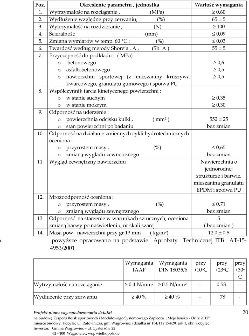 Przyczepność do podkładu : ( MPa) o betonowego 0,6 o asfaltobetonowego 0,5 o nawierzchni sportowej (z mieszaniny kruszywa 0,5 kwarcowego, granulatu gumowego i spoiwa PU 8.