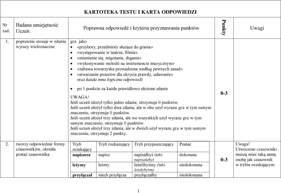 instrumencie muzycznym» «zabawa towarzyska prowadzona według pewnych zasad» «stwarzanie pozorów dla ukrycia prawdy, udawanie» oraz każda inna logiczna odpowiedź po 1 punkcie za każde prawidłowo