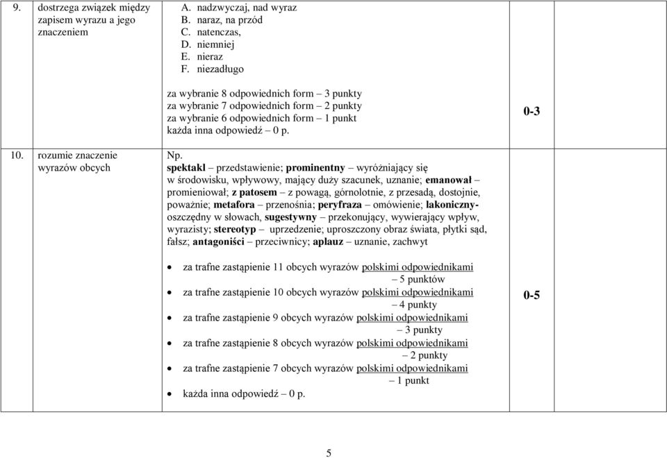 spektakl przedstawienie; prominentny wyróżniający się w środowisku, wpływowy, mający duży szacunek, uznanie; emanował promieniował; z patosem z powagą, górnolotnie, z przesadą, dostojnie, poważnie;