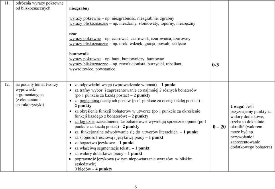 urok, wdzięk, gracja, powab, zaklęcie buntownik wyrazy pokrewne np. bunt, buntowniczy, buntować wyrazy bliskoznaczne np. rewolucjonista, burzyciel, rebeliant, wywrotowiec, powstaniec 12.