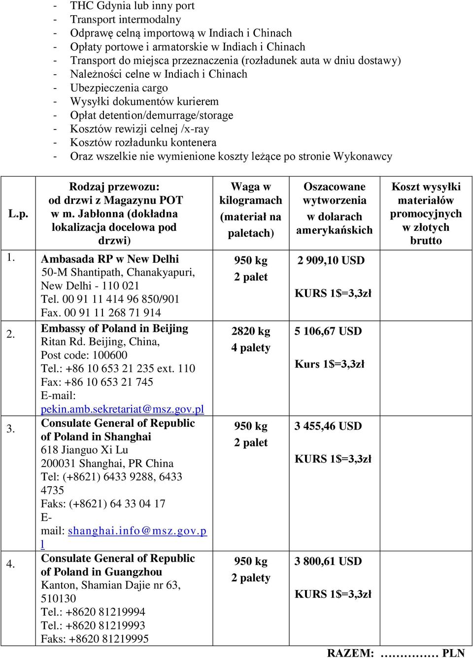 rozładunku kontenera - Oraz wszelkie nie wymienione koszty leżące po stronie Wykonawcy L.p. Rodzaj przewozu: od drzwi z Magazynu POT w m. Jabłonna (dokładna lokalizacja docelowa pod drzwi) 1.