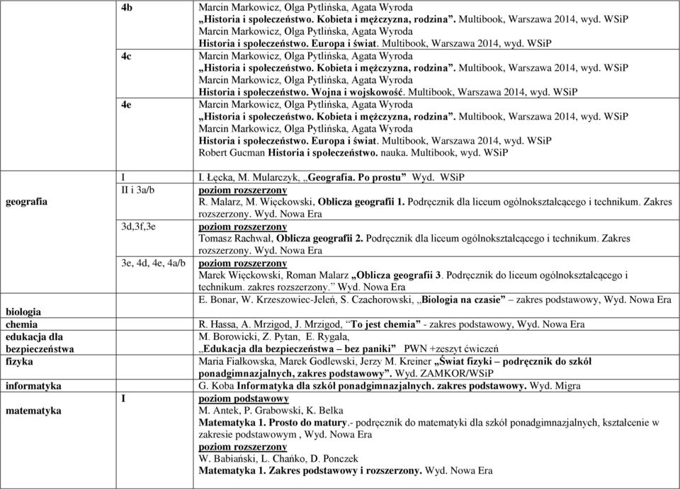 Więckowski, Oblicza geografii 1. Podręcznik dla liceum ogólnokształcącego i technikum. Zakres rozszerzony. Wyd. Nowa Era 3d,3f,3e Tomasz Rachwał, Oblicza geografii 2.