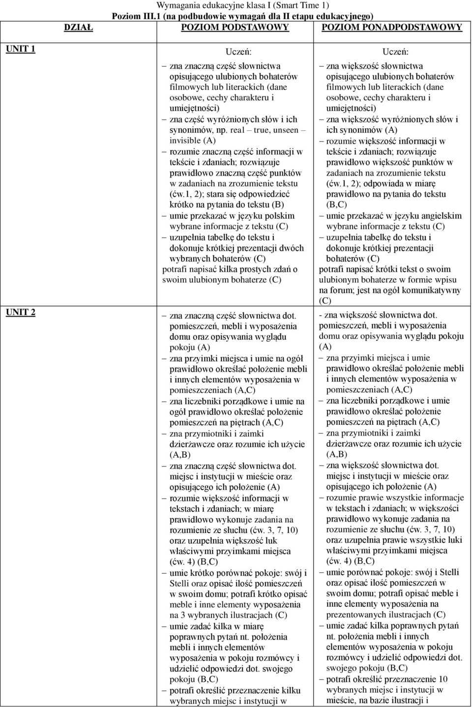 real true, unseen invisible rozumie znaczną część informacji w tekście i zdaniach; rozwiązuje prawidłowo znaczną część punktów w zadaniach na zrozumienie tekstu (ćw.