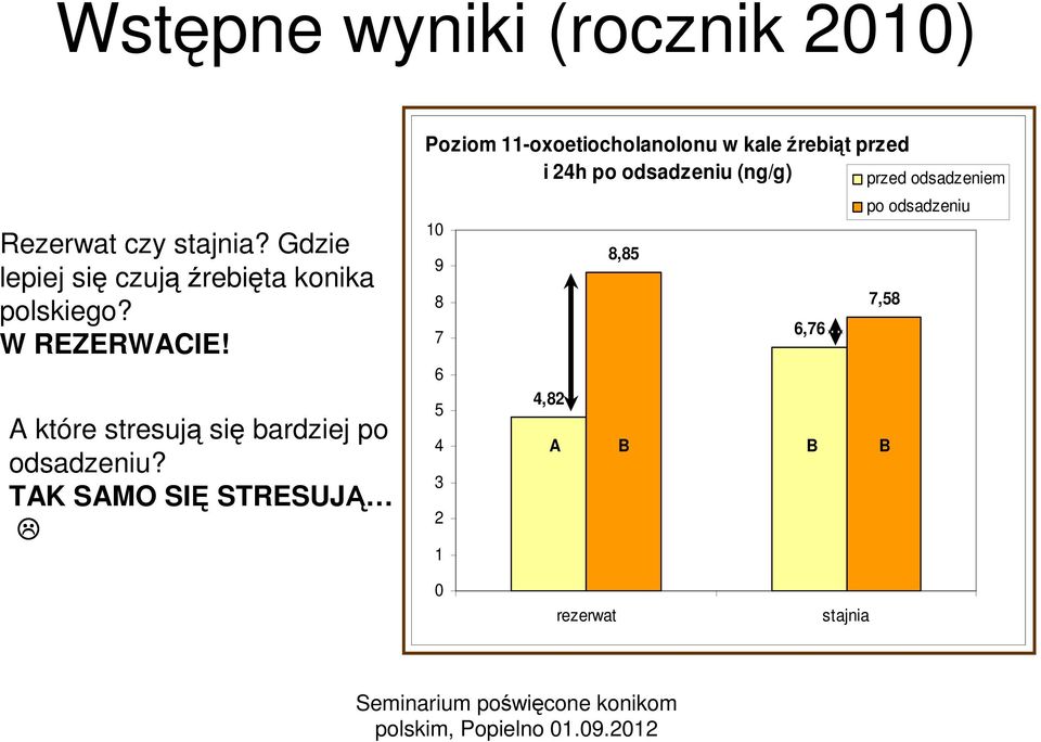 A które stresują się bardziej po odsadzeniu?