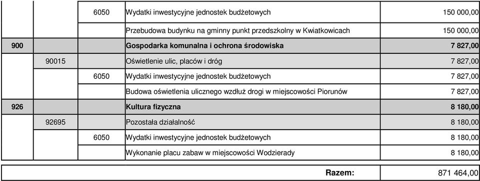 budżetowych 7 827,00 Budowa oświetlenia ulicznego wzdłuż drogi w miejscowości Piorunów 7 827,00 926 Kultura fizyczna 8 180,00 92695 Pozostała