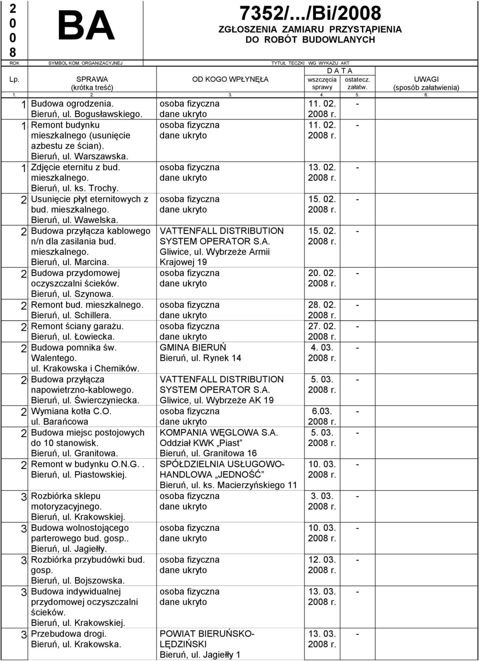 Remont bud. mieszkalnego. Bieruń, ul. Schillera. Remont ściany garażu. Bieruń, ul. Łowiecka. Budowa pomnika św. Walentego. ul. Krakowska i Chemików. Budowa przyłącza napowietrznokablowego. Bieruń, ul. Świerczyniecka.