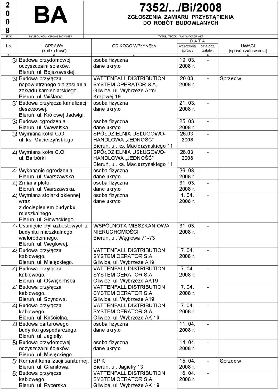 Wykonanie ogrodzenia. 42. Zmiana płotu. 43. Wymiana stolarki okiennej wraz z dociepleniem budynku mieszkalnego. Bieruń, ul. Słowackiego. 44.