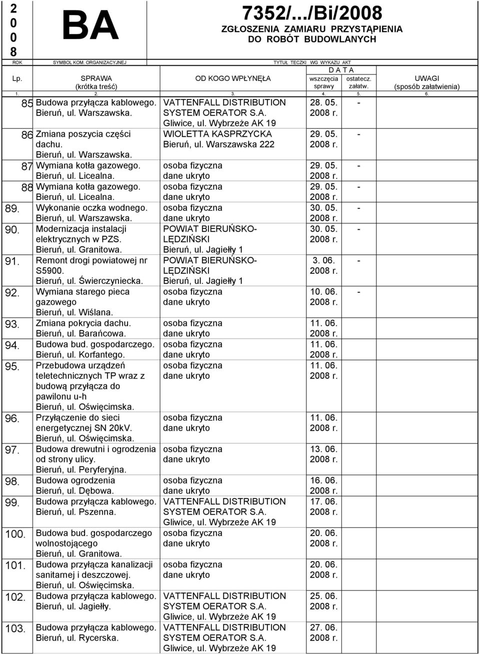 Bieruń, ul. Barańcowa. 94. Budowa bud.. Bieruń, ul. Korfantego. 95. Przebudowa urządzeń teletechnicznych TP wraz z budową przyłącza do pawilonu uh 96. Przyłączenie do sieci energetycznej SN 2kV. 97.