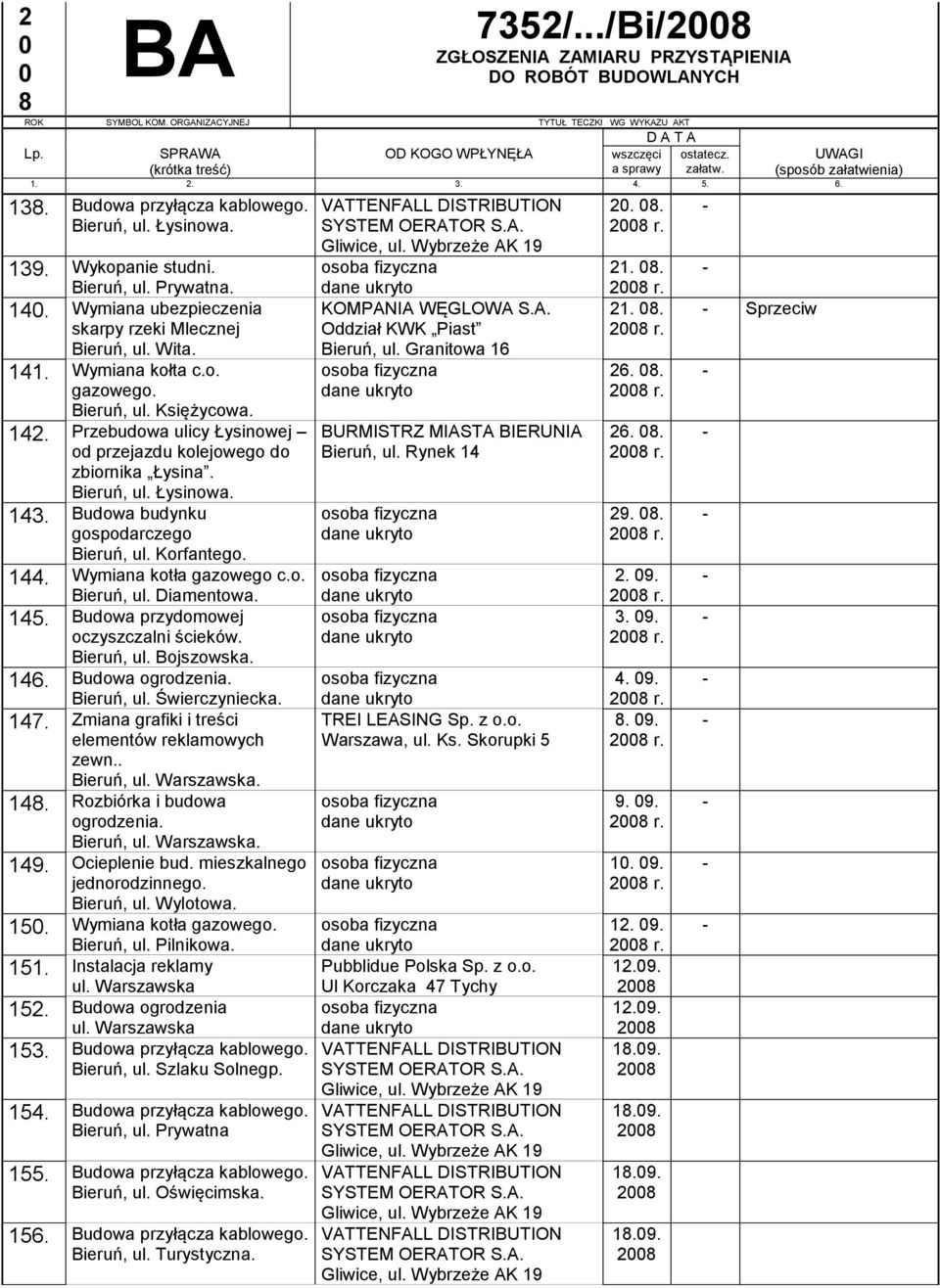 144. Wymiana kotła gazowego c.o. Bieruń, ul. Diamentowa. 145. Budowa przydomowej 146. Budowa ogrodzenia. Bieruń, ul. Świerczyniecka. 147. Zmiana grafiki i treści elementów reklamowych zewn.. 14. Rozbiórka i budowa ogrodzenia.