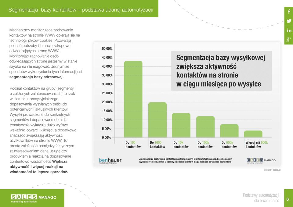 Jednym ze sposobów wykorzystania tych informacji jest segmentacja bazy adresowej.