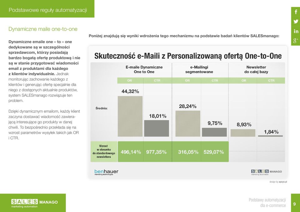 Jednak monitorując zachowanie każdego z klientów i generując ofertę specjalnie dla niego z dostępnych aktualnie produktów, system SALESmanago rozwiązuje ten problem.