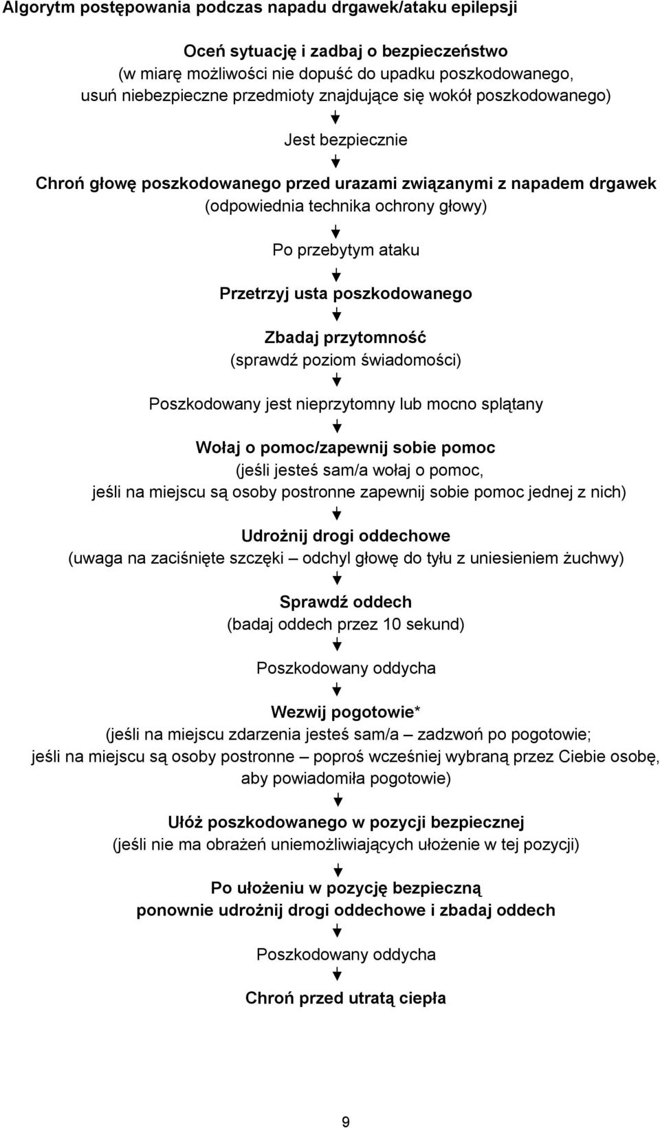 Zbadaj przytomność (sprawdź poziom świadomości) Poszkodowany jest nieprzytomny lub mocno splątany Wołaj o pomoc/zapewnij sobie pomoc (jeśli jesteś sam/a wołaj o pomoc, jeśli na miejscu są osoby