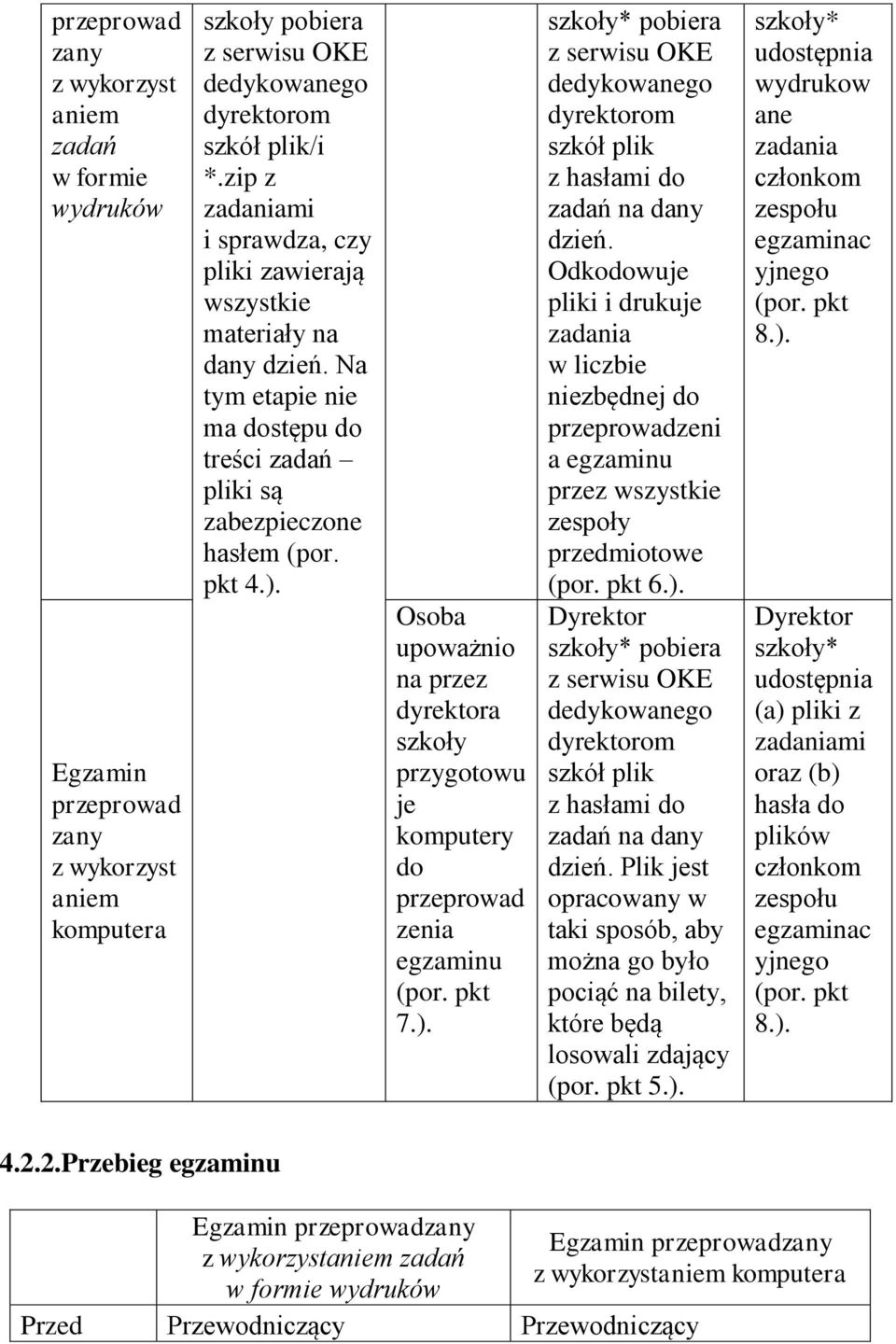 Osoba upoważnio na przez dyrektora szkoły przygotowu je komputery do przeprowad zenia egzaminu (por. pkt 7.).