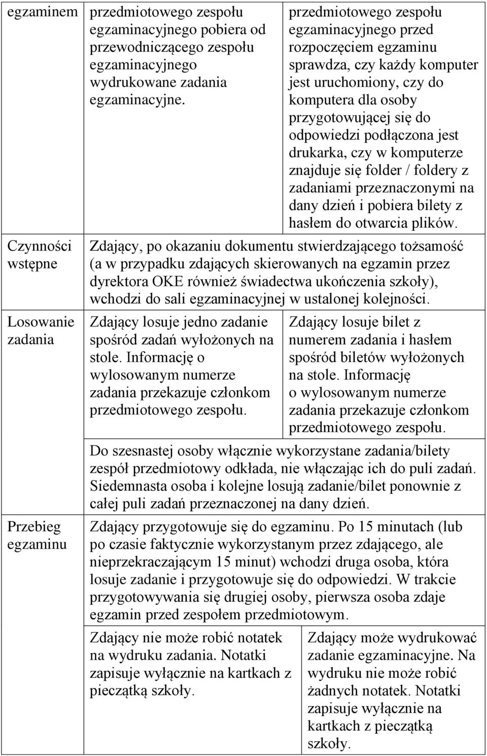 przygotowującej się do odpowiedzi podłączona jest drukarka, czy w komputerze znajduje się folder / foldery z zadaniami przeznaczonymi na dany dzień i pobiera bilety z hasłem do otwarcia plików.