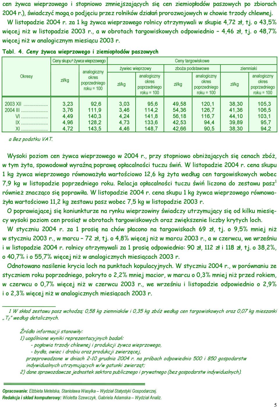 o 48,7% więcej niż w m miesiącu 2003 r. Tabl. 4. Ceny żywca wieprzowego i ziemiopłodów paszowych Okresy Ceny skupu a żywca wieprzowego Ceny targowiskowe żywiec wieprzowy zboża podstawowe ziemniaki 2003 XII.