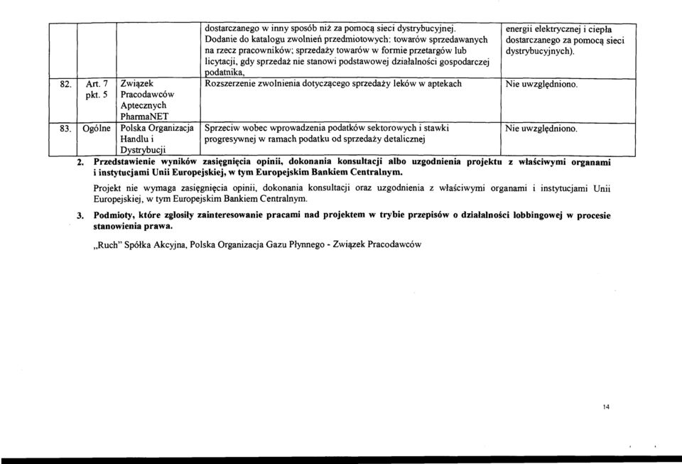 dystrybucyjnych). licytacji, gdy sprzedaż nie stanowi podstawowej działalności gospodarczej podatnika, 82. Art.