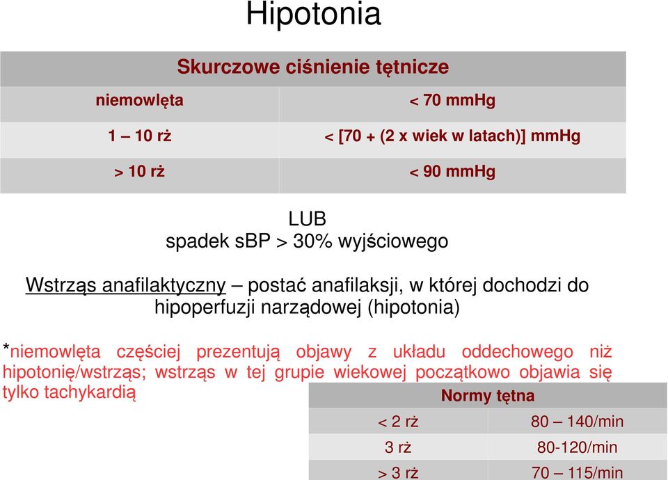 narządowej (hipotonia) *niemowlęta częściej prezentują objawy z układu oddechowego niż hipotonię/wstrząs; wstrząs w