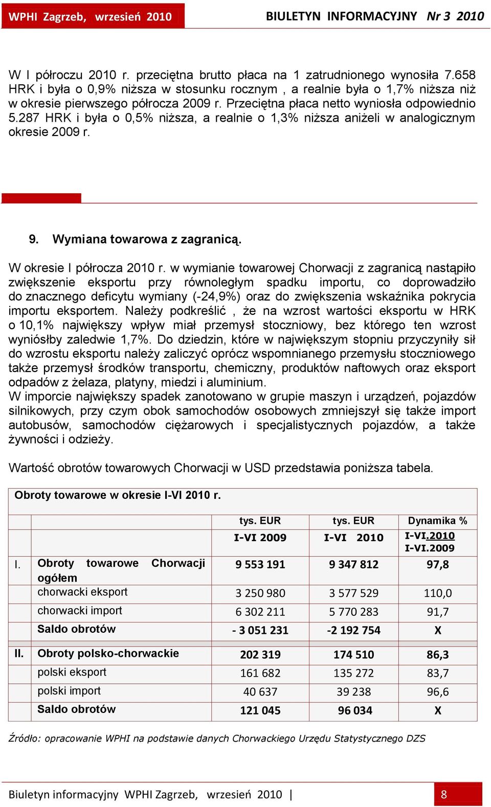 w wymianie towarowej Chorwacji z zagranicą nastąpiło zwiększenie eksportu przy równoległym spadku importu, co doprowadziło do znacznego deficytu wymiany (-24,9%) oraz do zwiększenia wskaźnika