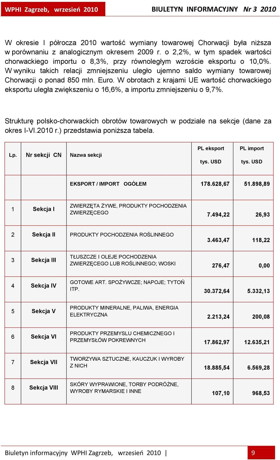 W wyniku takich relacji zmniejszeniu uległo ujemno saldo wymiany towarowej Chorwacji o ponad 850 mln. Euro.