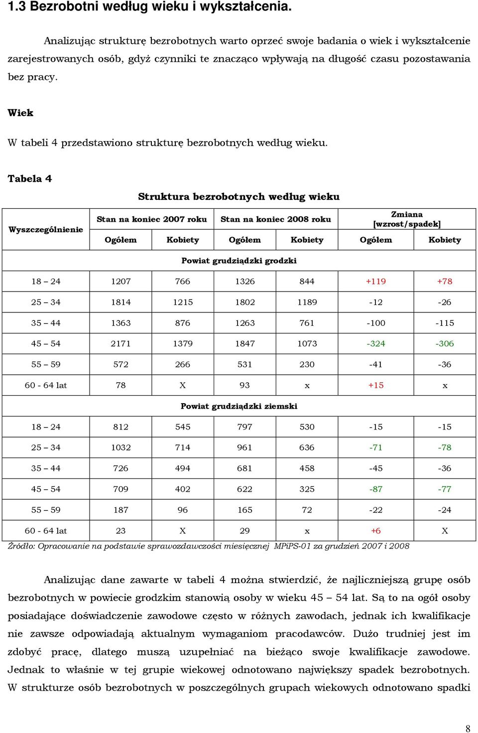 Wiek W tabeli 4 przedstawiono strukturę bezrobotnych według wieku.