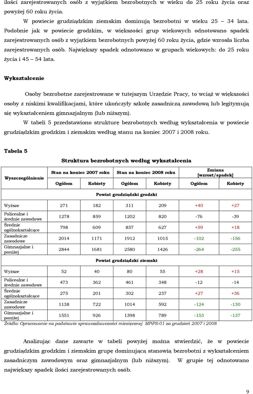 Największy spadek odnotowano w grupach wiekowych: do 25 roku Ŝycia i 45 54 lata.