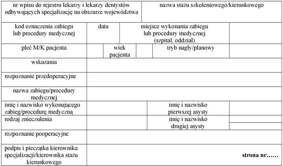 zabieg/procedurę medyczną rodzaj znieczulenia rozpoznanie pooperacyjne data wiek pacjenta miejsce wykonania zabiegu lub procedury medycznej (szpital,